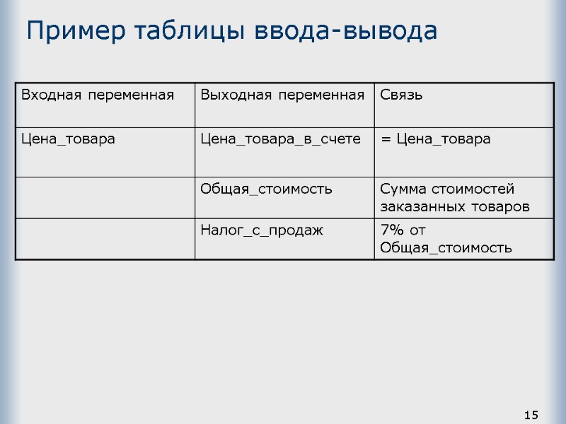 15 Пример таблицы ввода-вывода